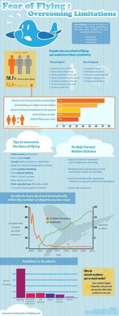 Hypnosis for Fear of Flying Hypnosis for Fear of Flying